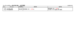 リーフ レスキュー時の取り扱い 改訂履歴