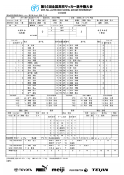 公式記録