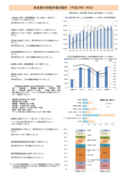 奈良県の労働市場の動き （平成27年11月分）