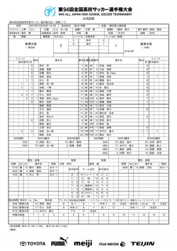 公式記録
