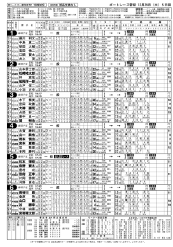松 ー2月29日 (火)