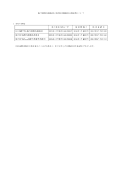 限月取引（9桁コード） 取 引 開 始 日 取 引 最 終 日 (1) 日経平均・配当