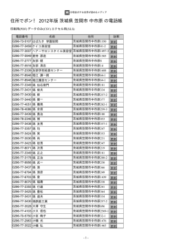 茨城県 笠間市 中市原 - 住所でポン！ ネットの電話帳 2012年版