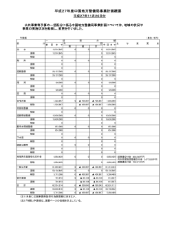 平成27年度 H27.11.26付け