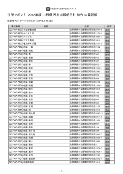 山形県 西村山郡朝日町 和合 - 住所でポン！ ネットの電話帳 2012年版