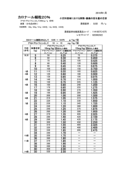 カロナール細粒20％