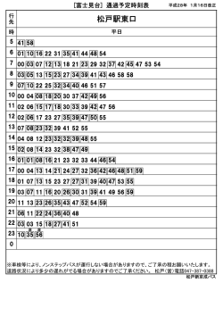 松戸駅東口 - 新京成電鉄