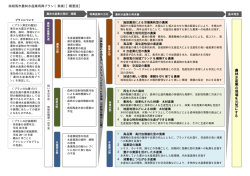 （素案）概要 [49KB pdfファイル]