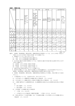 別表5 学費その他 学部別 現象数 理学科 先端ﾒ ﾃﾞｨｱｻｲｴ ﾝｽ学 科，ﾈｯﾄ