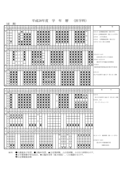 平成28年度 学 年 暦 （医学科）