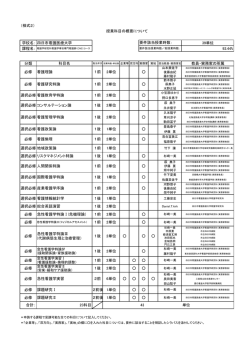 （様式2） 学校名： 四日市看護医療大学 39単位 93.44% 分類 科目名