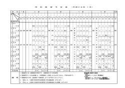 学 科 教 習 予 定 表 （平成28年 1月） 週 別 1 週 2 週 3 週 4 週 5 週 6