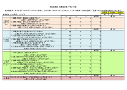 集計・回答票 - 社会福祉法人 めやす箱