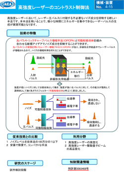 4-15 高強度レーザーのコントラスト制御法
