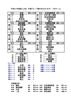 女子グループ戦組合せ(11.30確定