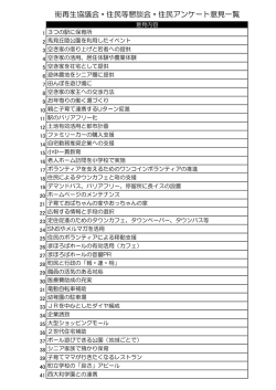 街再生協議会・住民等懇親会・アンケート意見一覧（PDF：122.7