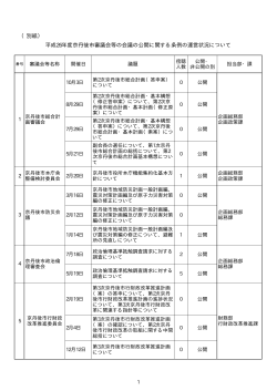 平成26年度京丹後市審議会等の会議の公開に関する条例の運営状況