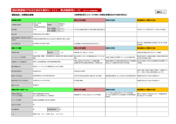 資料5-1～5-3 検討シート（市町村用）[PDF：220KB]