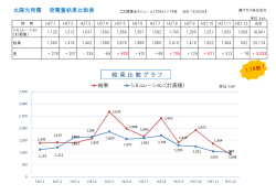 結果比較グラフ - 瀬戸ガス株式会社