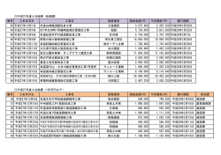平成27年度入札結果（総務課） 番号 入札年月日 工事名 請負業者 請負