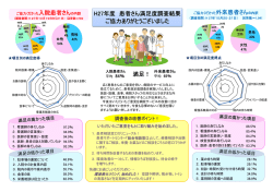 H27年度 患者さん満足度調査結果 ご協力ありがとうございました 満足！