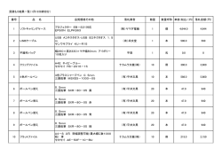 見積もり結果一覧（1月12日締切分） 番号 品 名 品質規格その他 落札