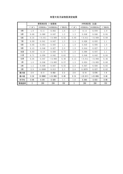 調査結果詳細（PDF形式：81kbyte）