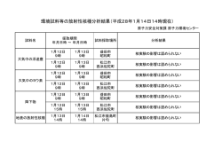 環境試料等の放射性核種分析結果（平成28年1月14日14時現在）