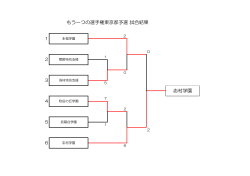 もう一つの選手権東京都予選 試合結果 志村学園