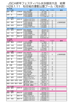 JSCA新年フェスティバル2016結果!!!