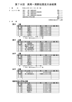 第78回 高南一周駅伝競走大会結果