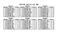平成27年度 校内マラソン大会 結果