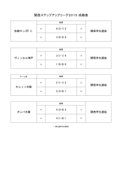 関西ステップアップリーグ2015 成績表