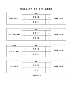 関西ステップアップリーグ2015 成績表