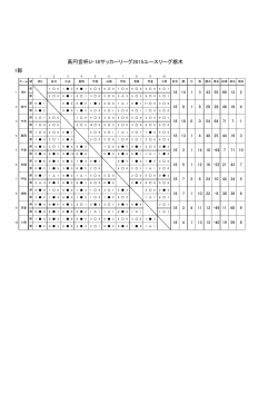 1部 高円宮杯U-18サッカーリーグ2015ユースリーグ栃木
