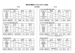 2日目 - nifty