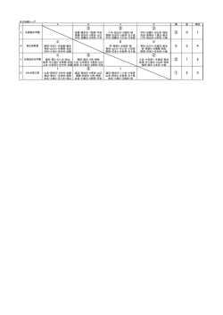 女子団体決勝リーグ