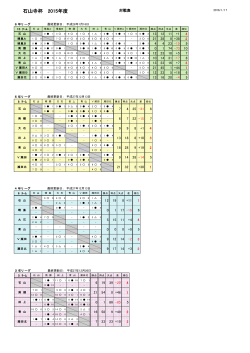 2015年度順位表PDF - 石山寺杯少年サッカーリーグ