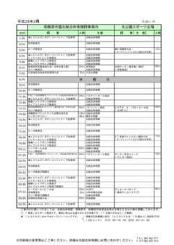 北公園スポーツ広場 平成28年2   相模原市  北総合体育館  事案内