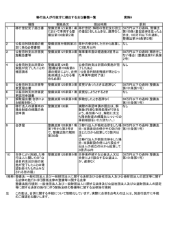 資料9[PDF：93KB]
