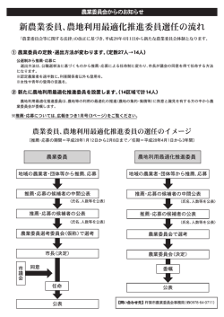 新農業委員、農地利用最適化推進委員選任の流れ [PDFファイル／568KB]