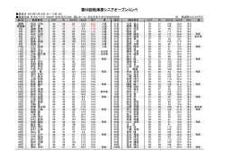 第58回秋津原シニアオープンコンペ成績表