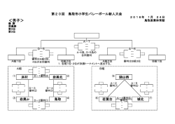 ＜男子＞ - 鳥取市バレーボール協会