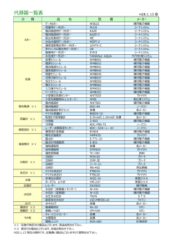 代替器  覧表