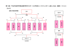 女子 - 守谷市ミニバスケットボール連盟