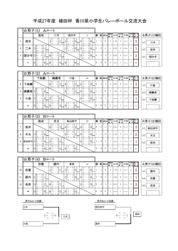 こちら - 香川県小学生バレーボール連盟