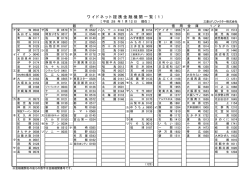 ワ イ ド ネ ッ ト 提 携 金 融 機 関 一 覧 （ 1 ）