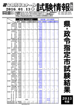 試験情報 - koumuin.info