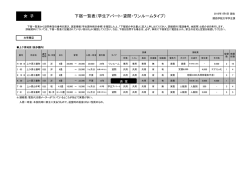 下宿一覧表（学生アパート・貸間・ワンルームタイプ）