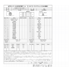 女子ホッケーU18 女子ホッケーU18日本代 子